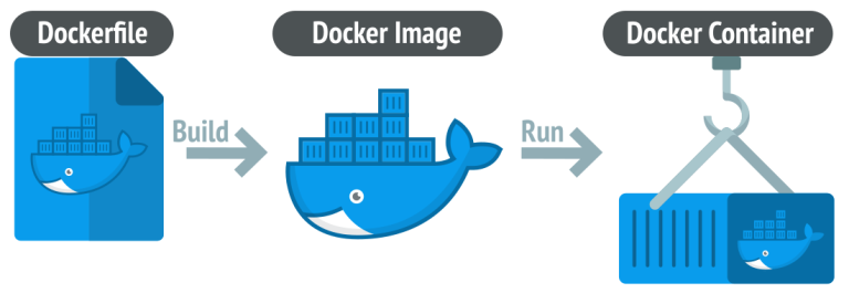 Docker 2024: A Comprehensive Guide