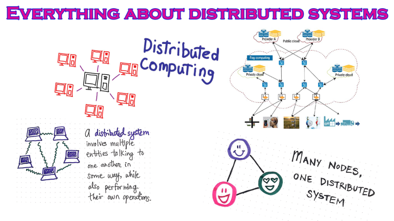 Building Distributed Systems with Python: Unleashing Scalability and Resilience