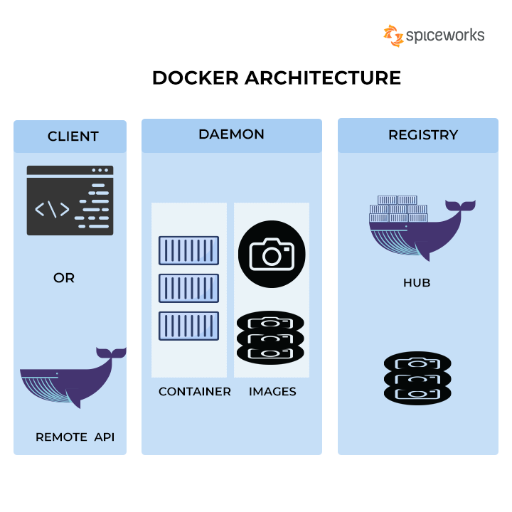 Optimizing Docker Workflows: Best Practices for Efficiency