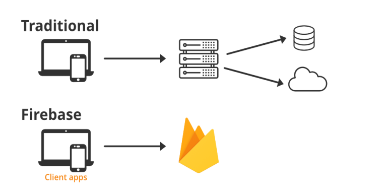Building Dynamic Web Applications with Python and Firebase: A Comprehensive Guide