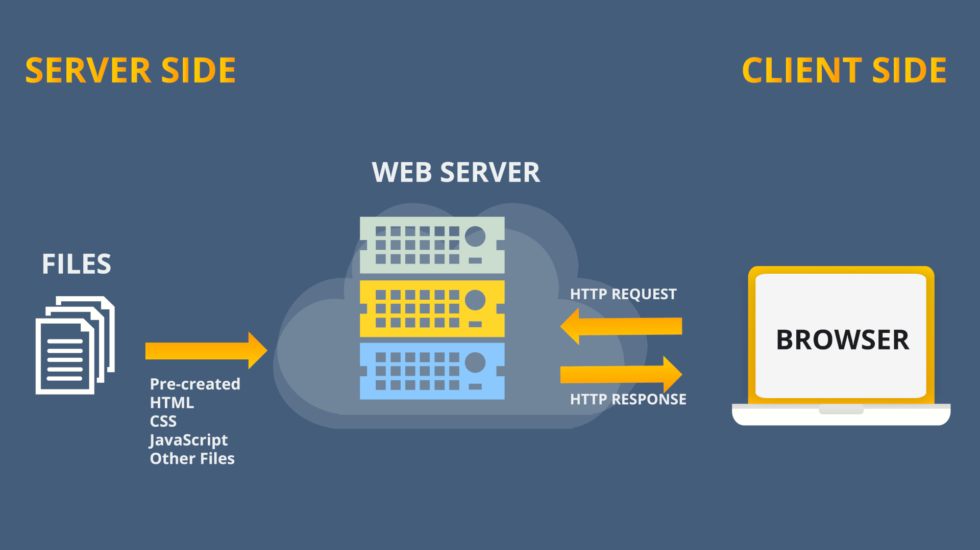 What is a Server-side Scripting Language » Khmer168.com – Your Source ...
