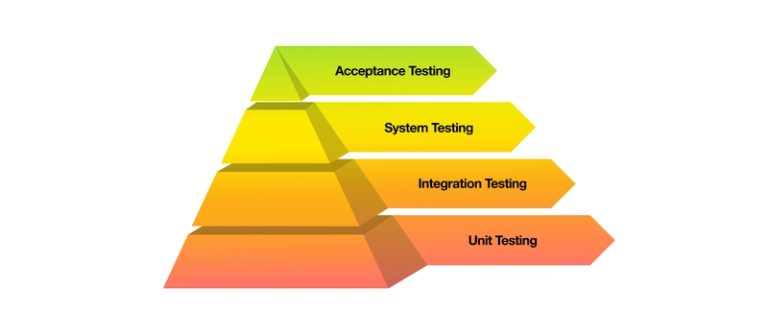 Testing and Monitoring in Node.js: Ensuring Reliability and Performance