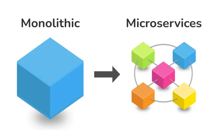 Building Microservices with Top Golang Frameworks: A Comprehensive Guide