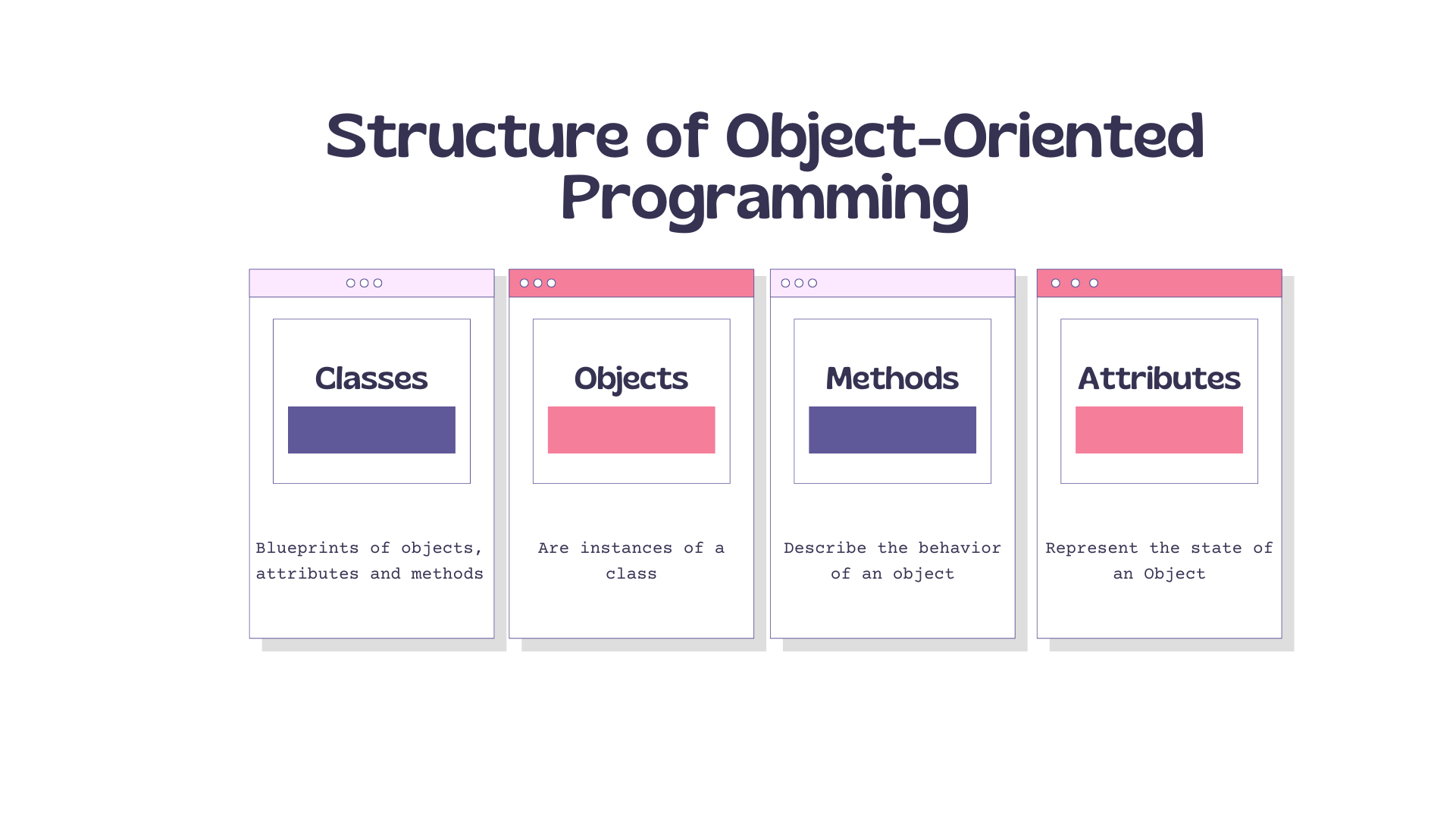 Creating Python Modules and Packages: A Step-by-Step Guide with Sample ...