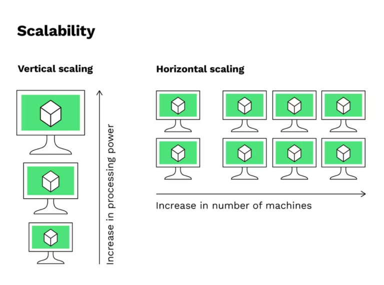 Deploying and Scaling Node.js Applications: Best Practices