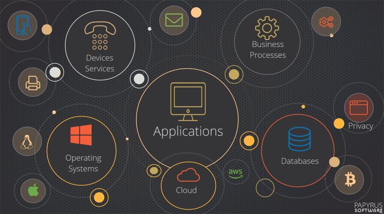 Enterprise Application: Database in C#, Java, and Golang