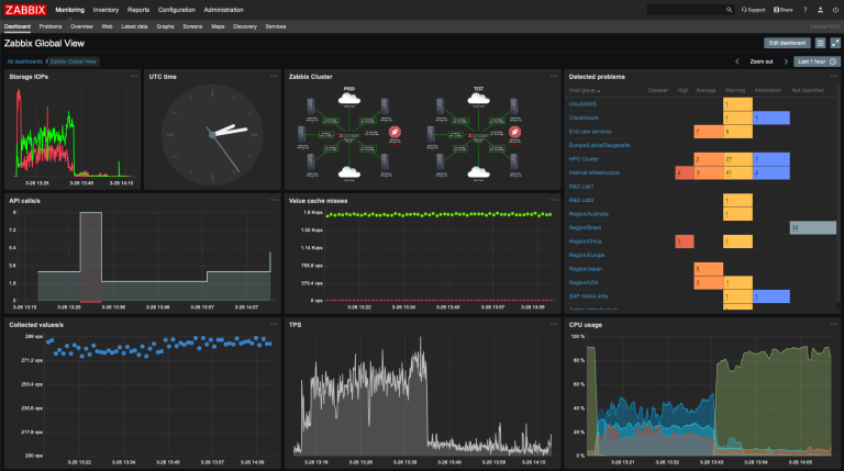 Top 5 Open Source PHP Application Monitoring Tools