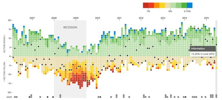 Data Science with Python: Unraveling Insights Through Visualization