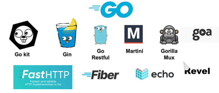 Restful API Golang frameworks (Gin, Echo, Revel, Buffalo, and Fiber)