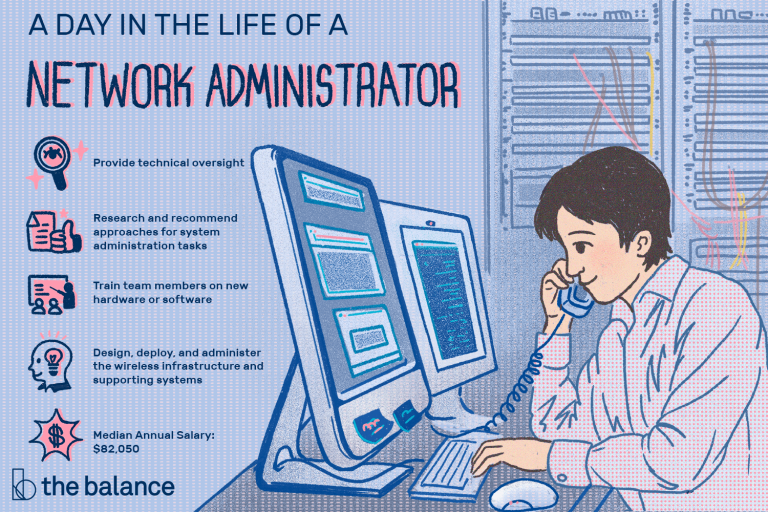 What’s Network Administrator?