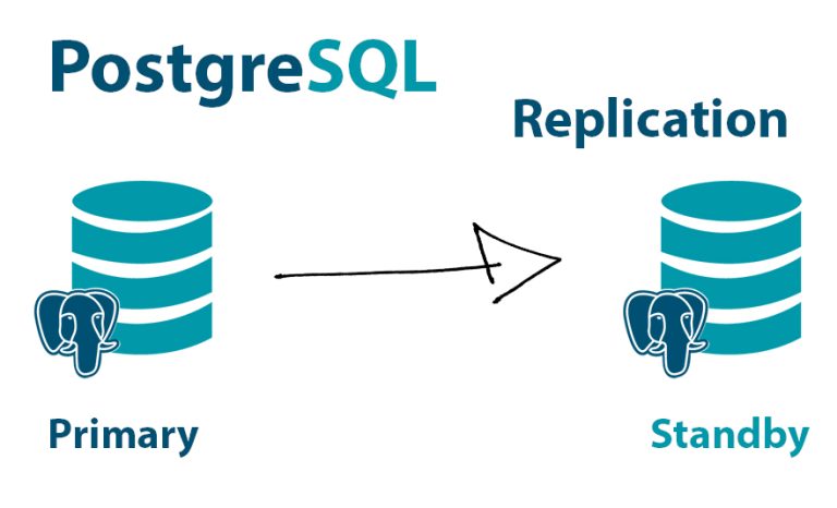 Setting up PostgreSQL Master-Slave Replication with Docker-Compose for Laravel