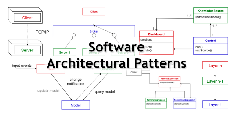 Software Architecture, Software Engineering, and Software Design: The Step by Step Comparison