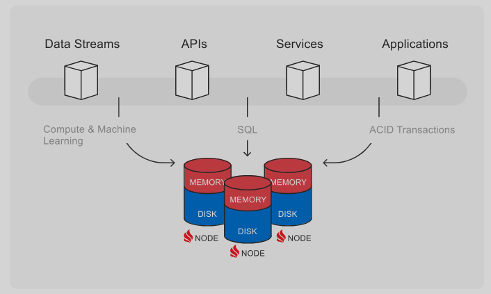 What is Memory-Based Database?