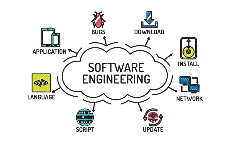What is Software Engineering?